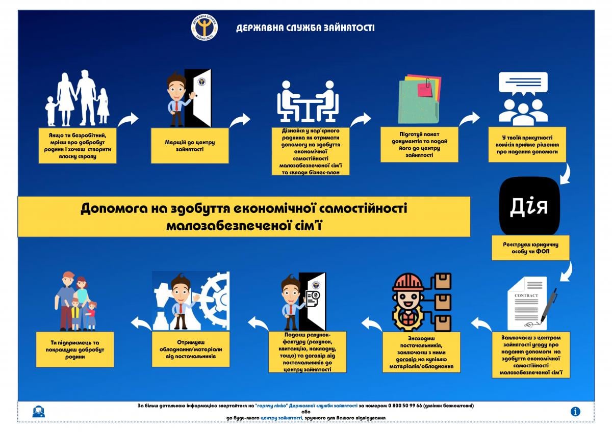 Finansova dopomoga