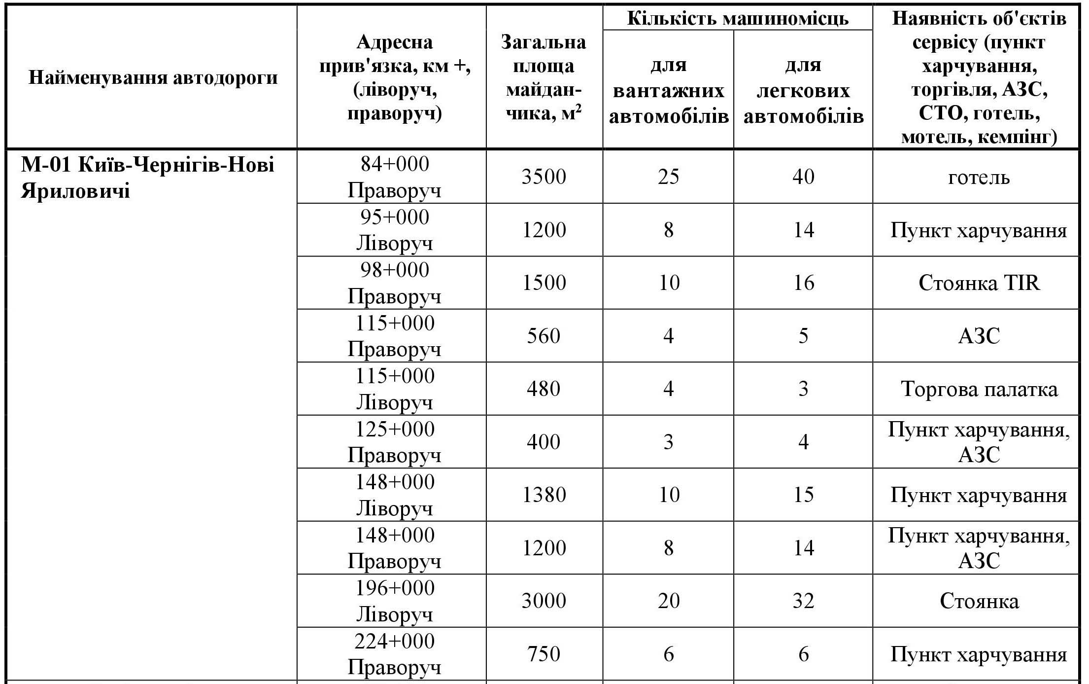 Avtodorogi