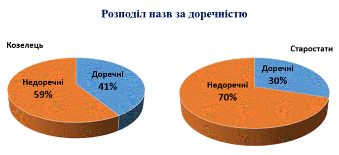 Рис