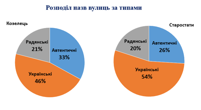 Рис